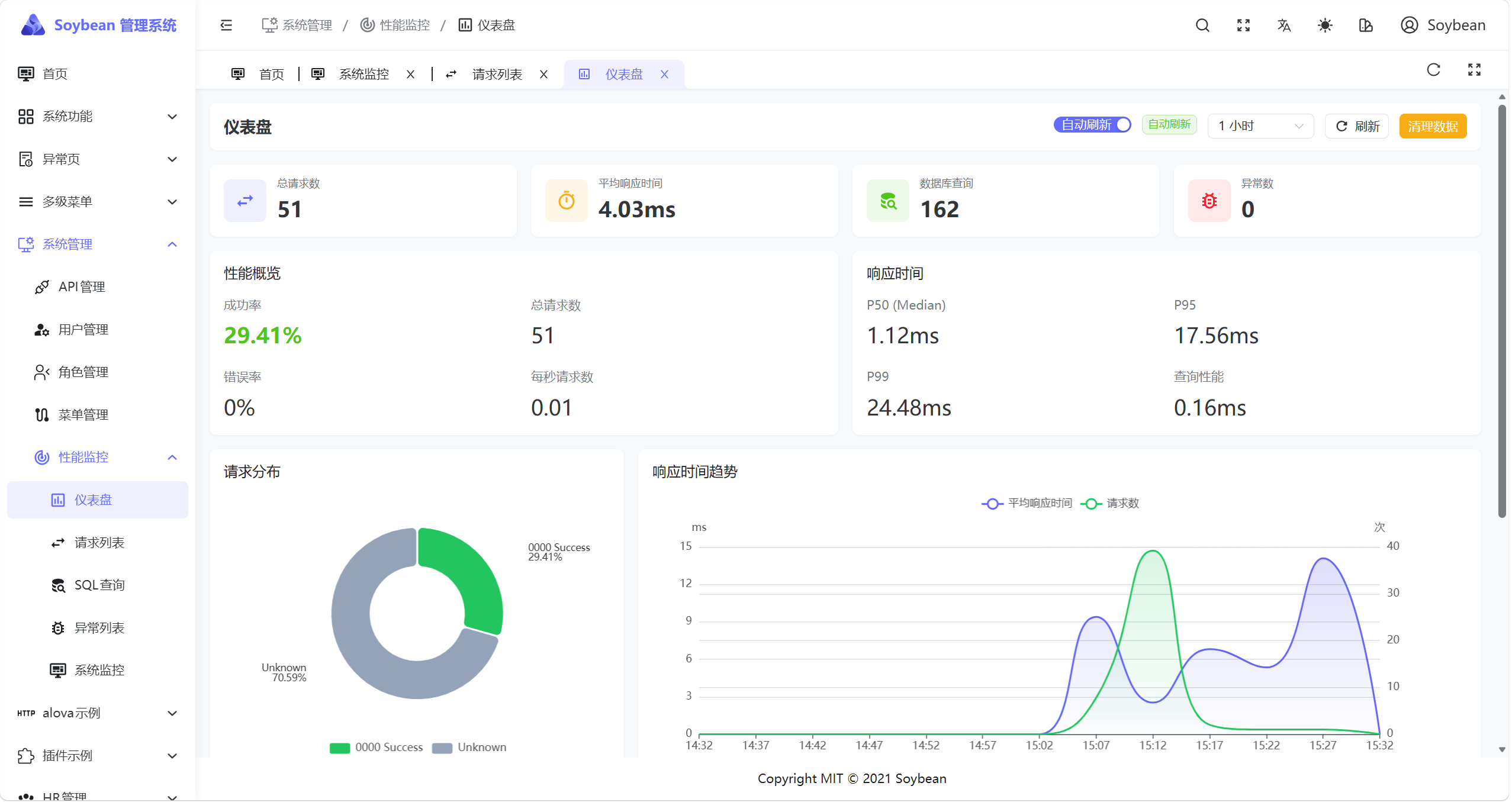 性能监控-仪表盘