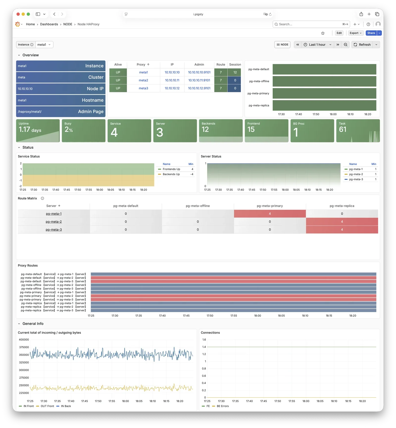 haproxy
