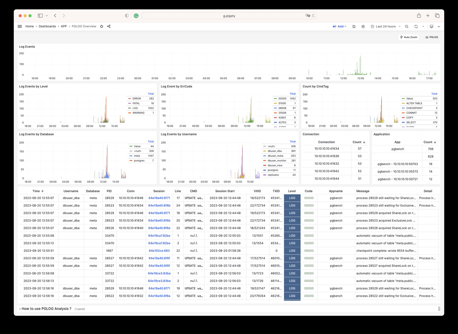 pglog-overview.jpg