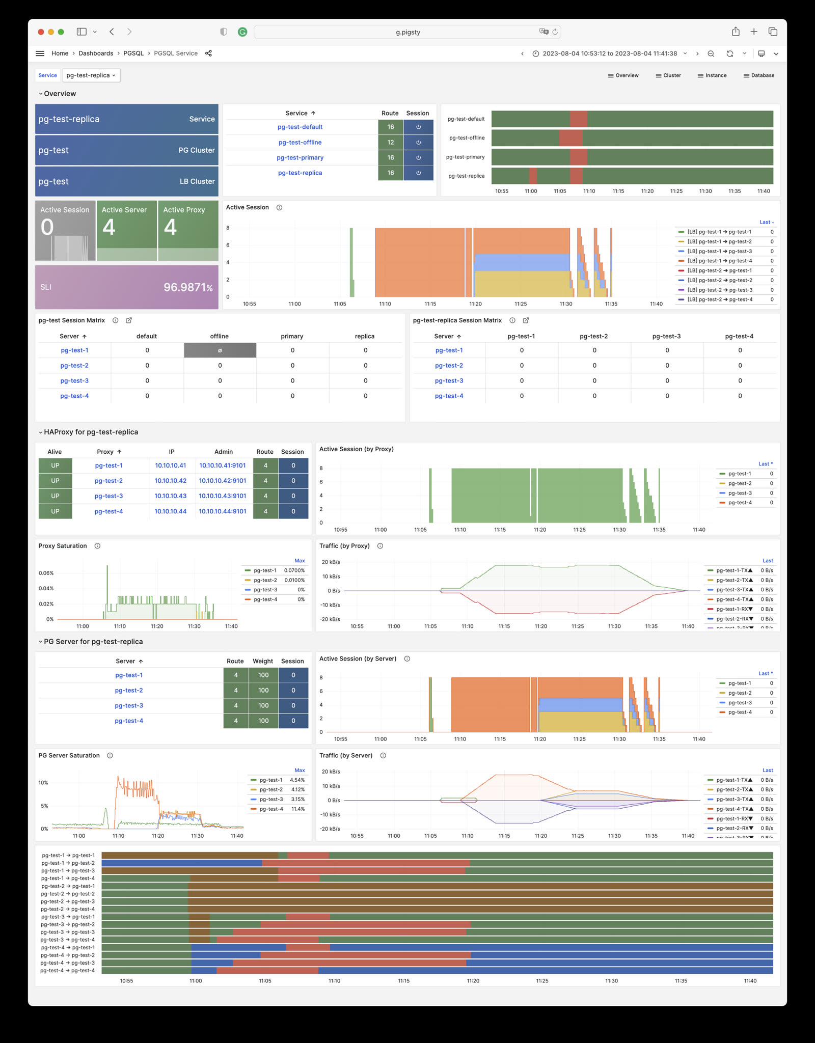 pgsql-service.jpg